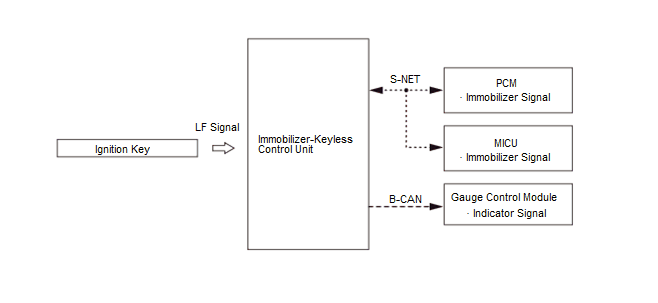 Security System Keyless Entry System - Testing & Troubleshooting